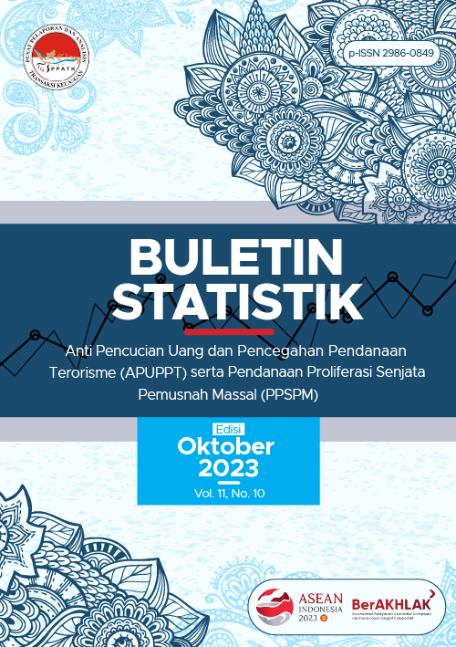 Buletin Statistik APUPPT Vol. 11, No. 10 - Edisi Oktober 2023