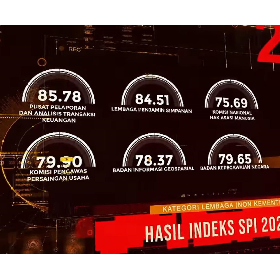 PPATK Pertahankan Predikat ‘Terjaga’ SPI KPK