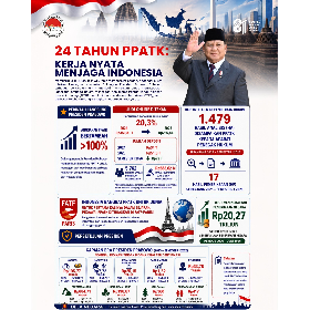 Dukungan Presiden Prabowo Subianto, Kerja Nyata PPATK Menjaga Indonesia